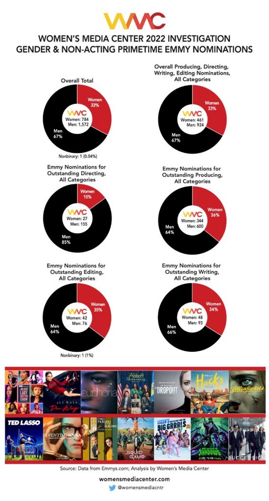 female emmy nominees
