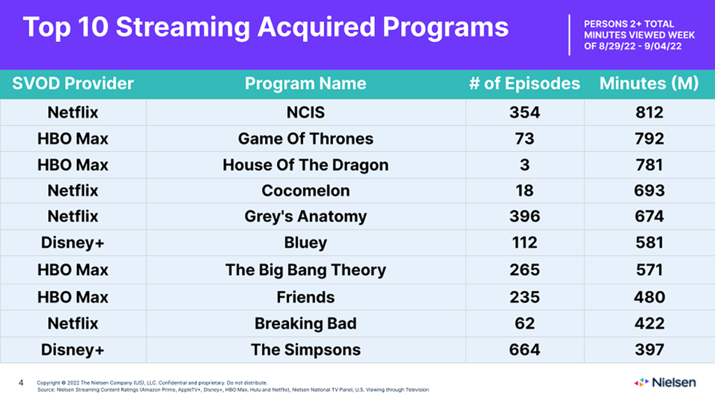 (courtesy of Nielsen)