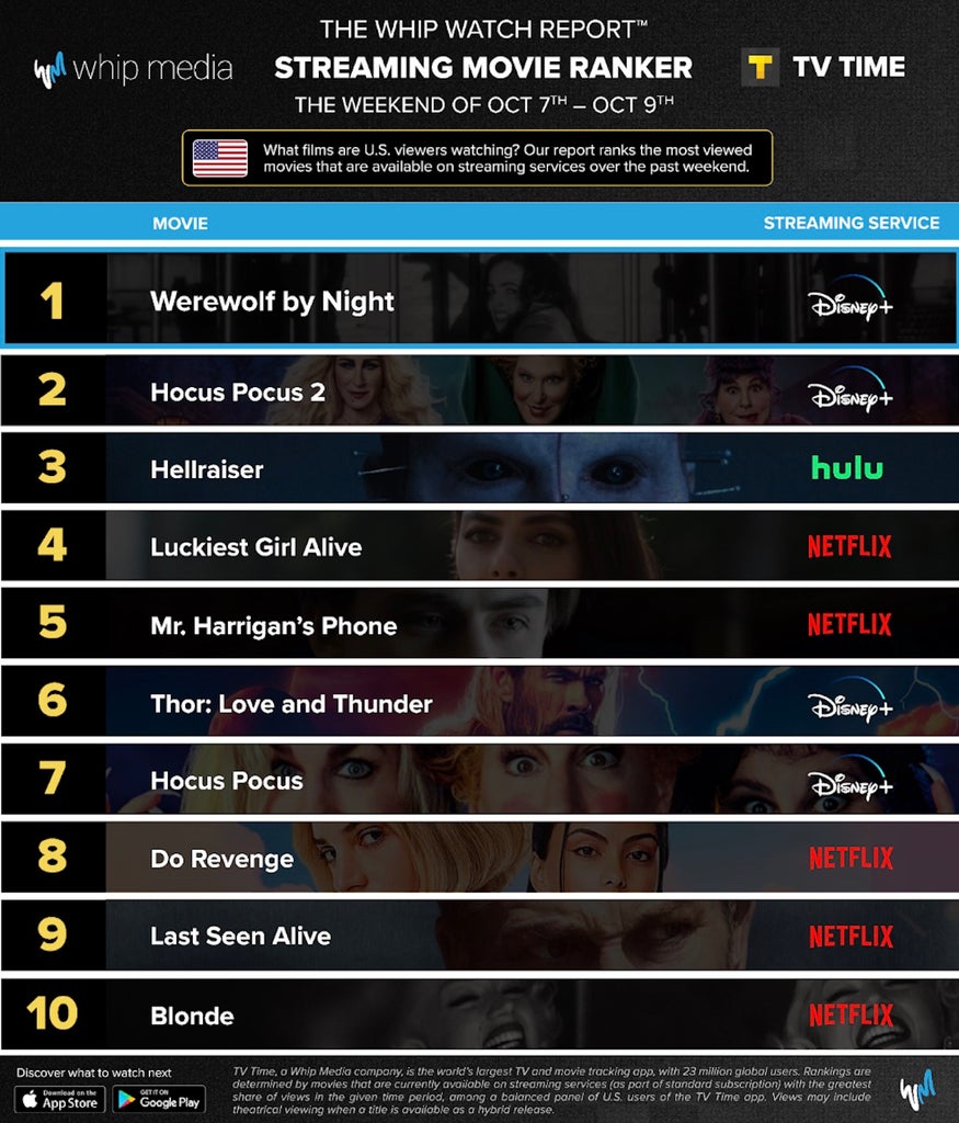 Whip Media movie ranker 