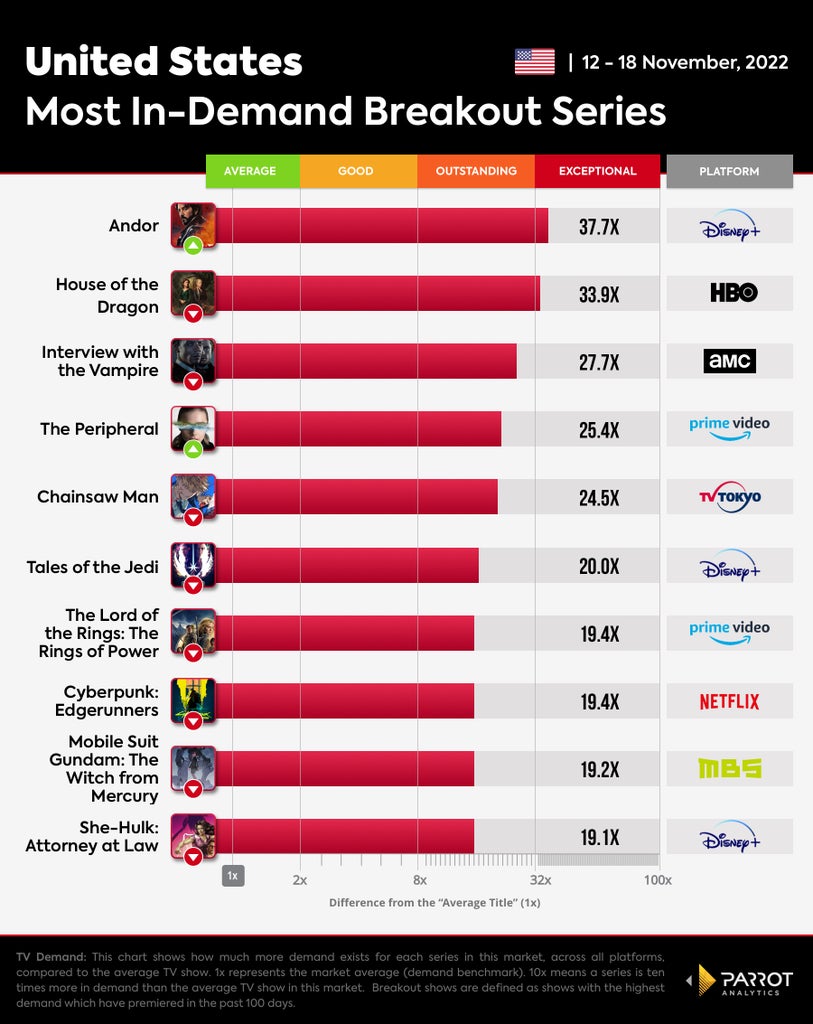 parrot breakout shows