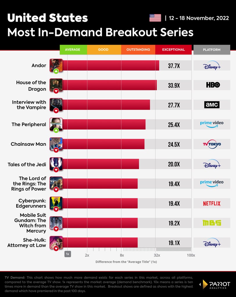 parrot breakout shows