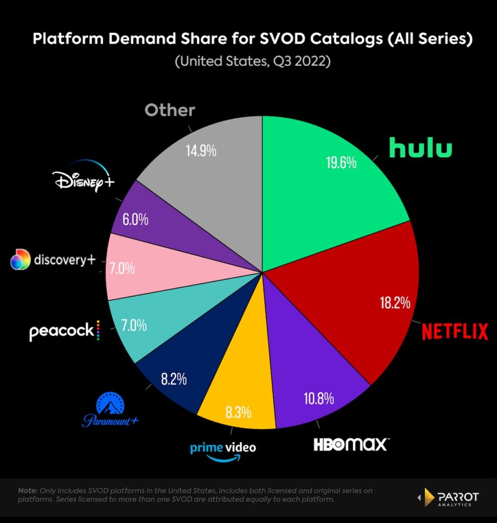 Paramount'S Bold Strategy: Can They Conquer The Ufc Streaming Landscape? - g74ewm0