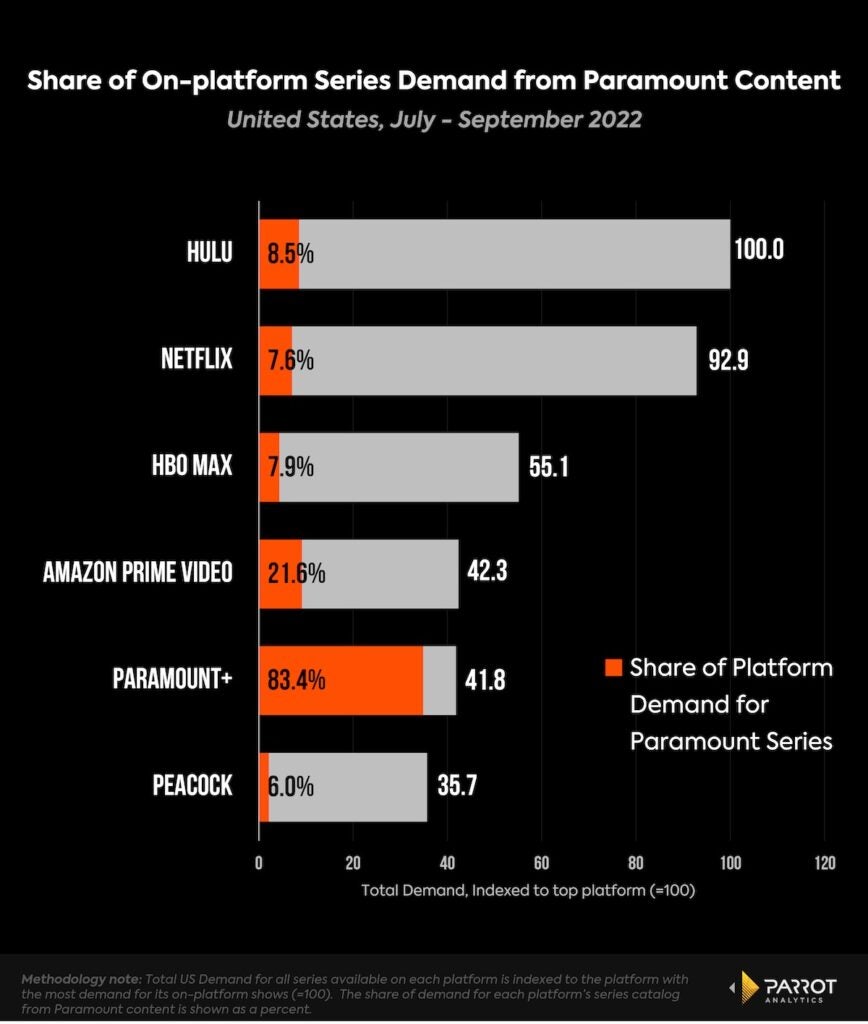 Paramount'S Bold Strategy: Can They Conquer The Ufc Streaming Landscape? - 00fta1e