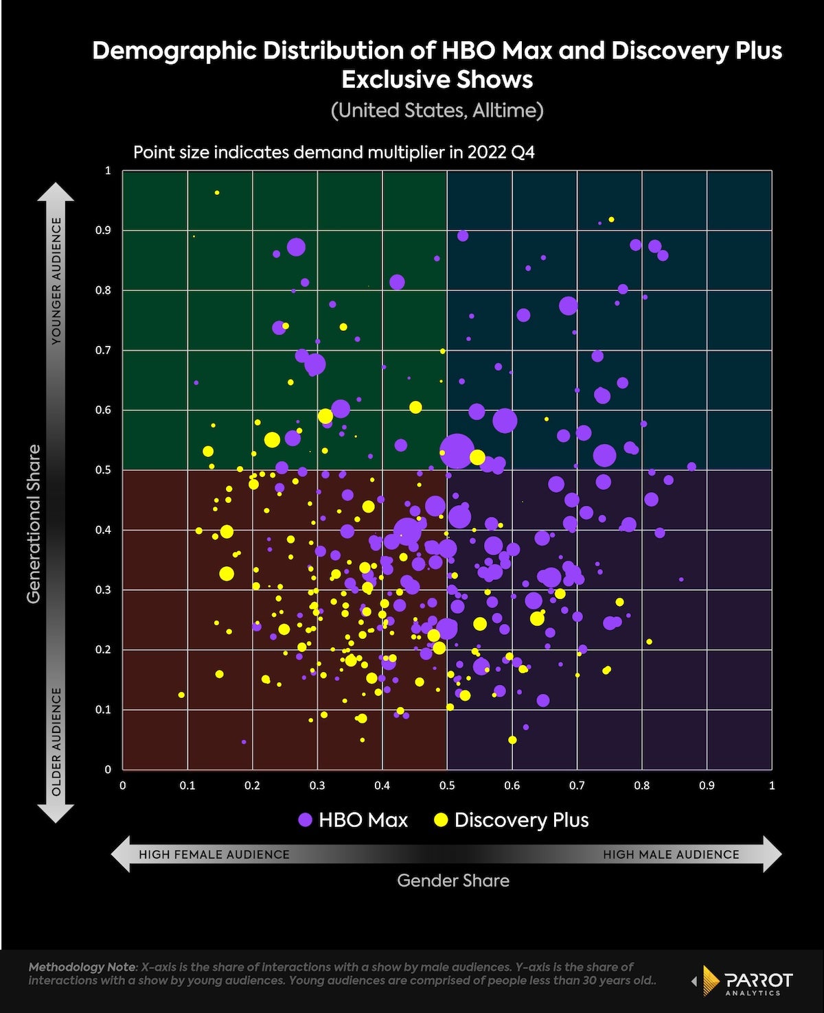 How the HBO Max-Discovery+ Combo Could Challenge Netflix and Hulu ...