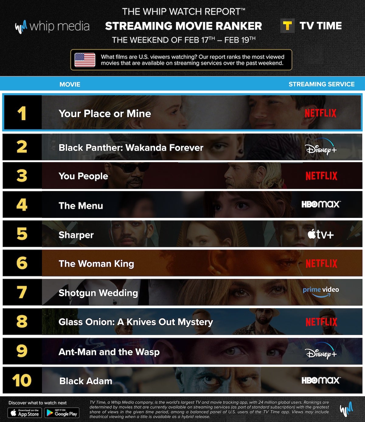 ‘Sharper’ Propels Apple TV+ to Its Best Streaming Week of 2023 I Chart ...