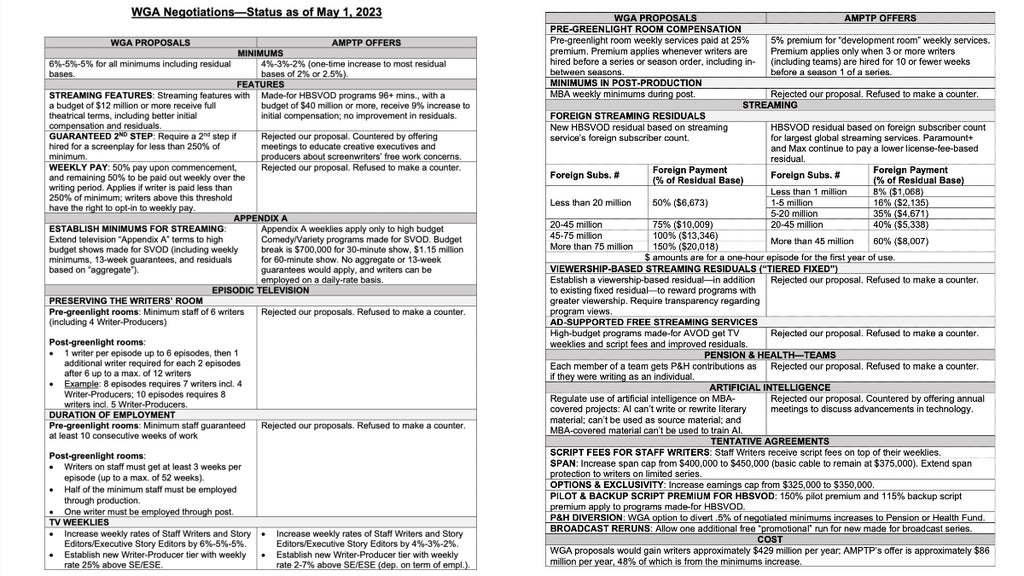 wga negotiation points memo