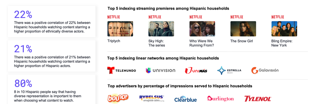 Hispanic-Household-Top-5-Streaming-Premieres-and-Linear-Networks