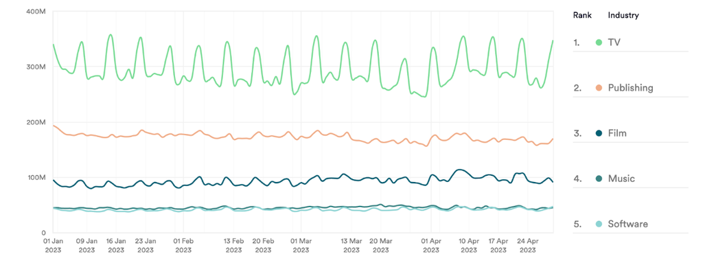 piracy-website-visits-2023