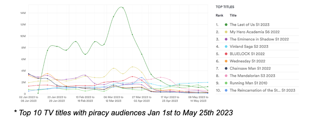 top-titles-tv-piracy