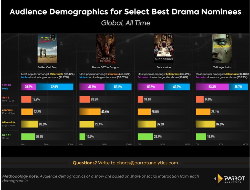 best_drama_audience_demos_chart-1024x781