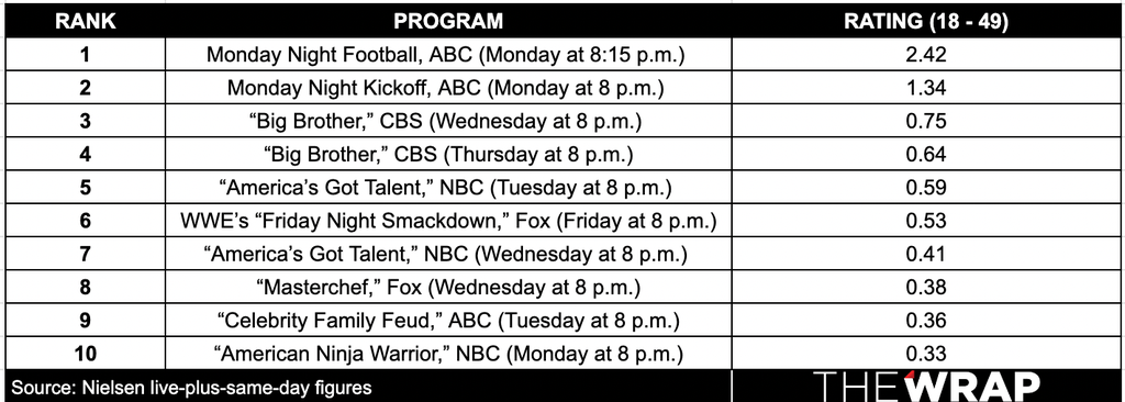 09.15.23-Ratings