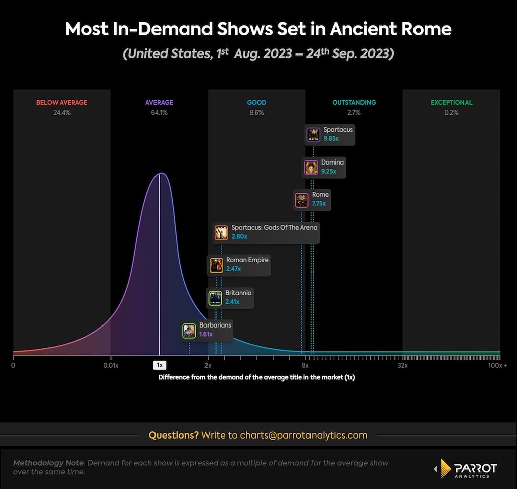 ancient rome 1