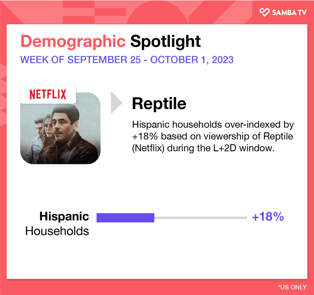 samba-tv-chart-reptile
