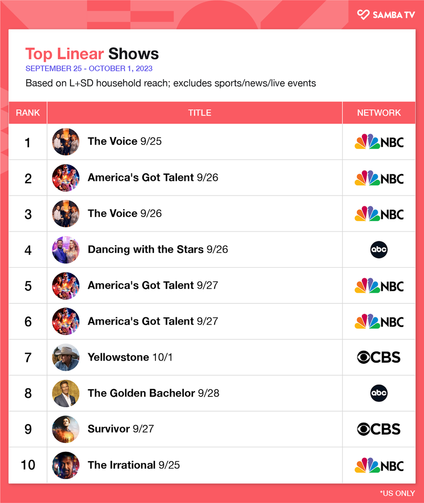 samba-tv-top-linear-shows