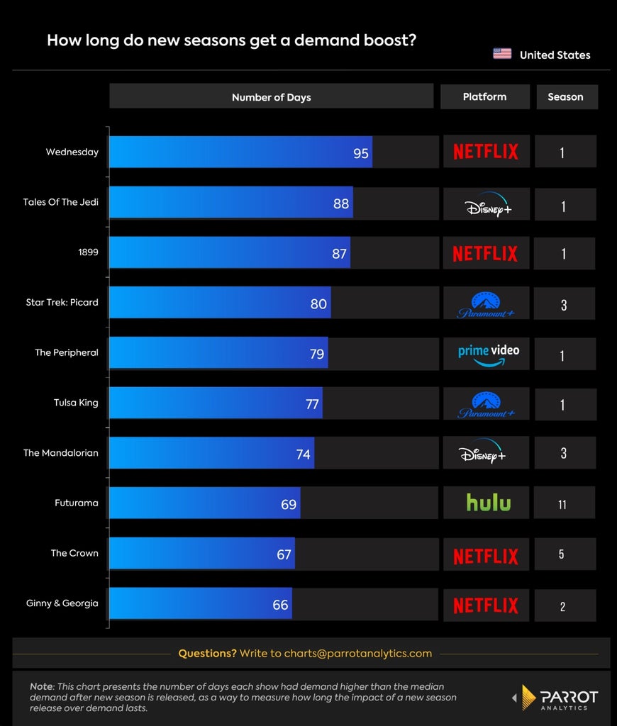 long-demand-streaming-series