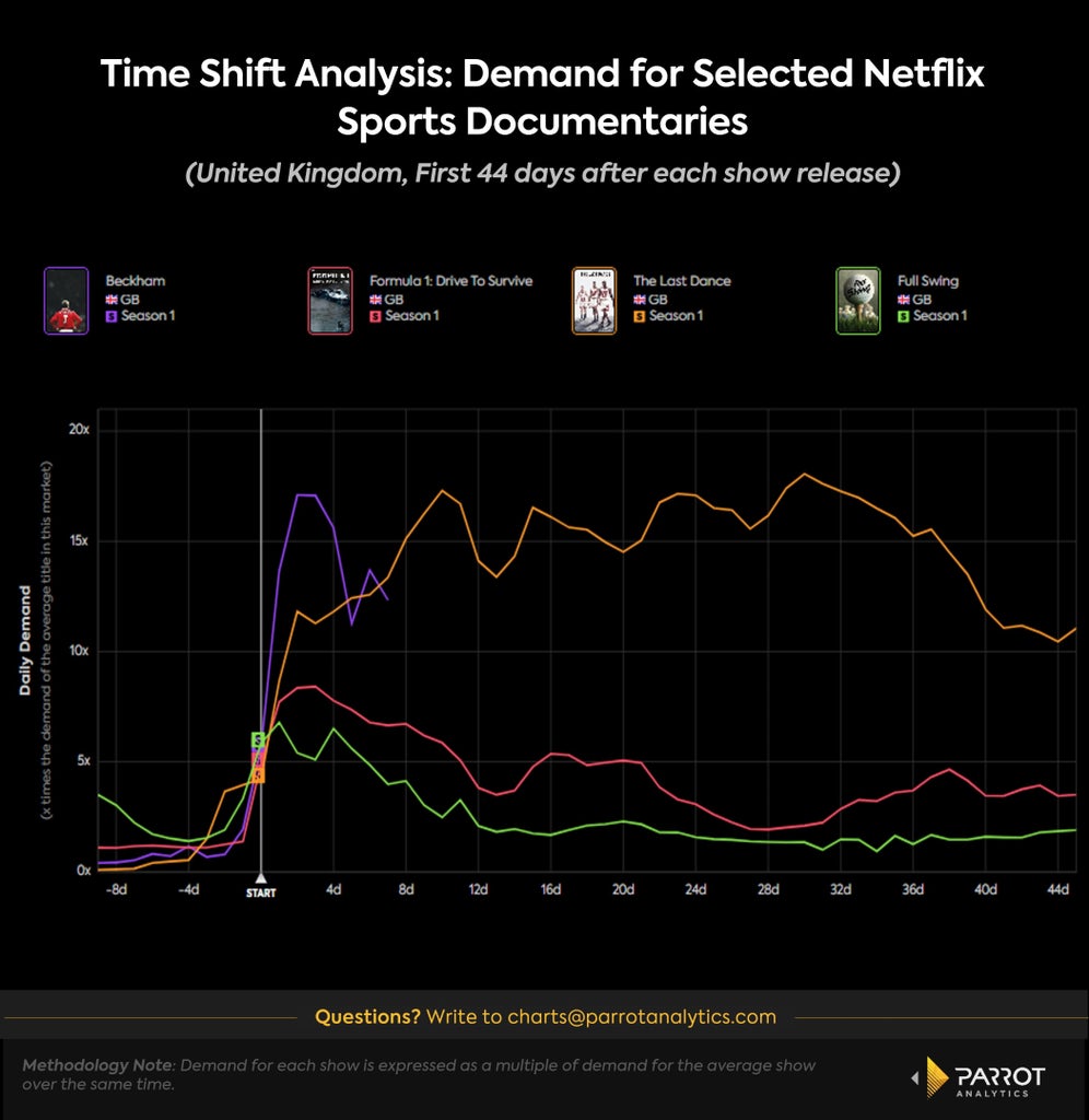netflix-sports-documentaries-demand