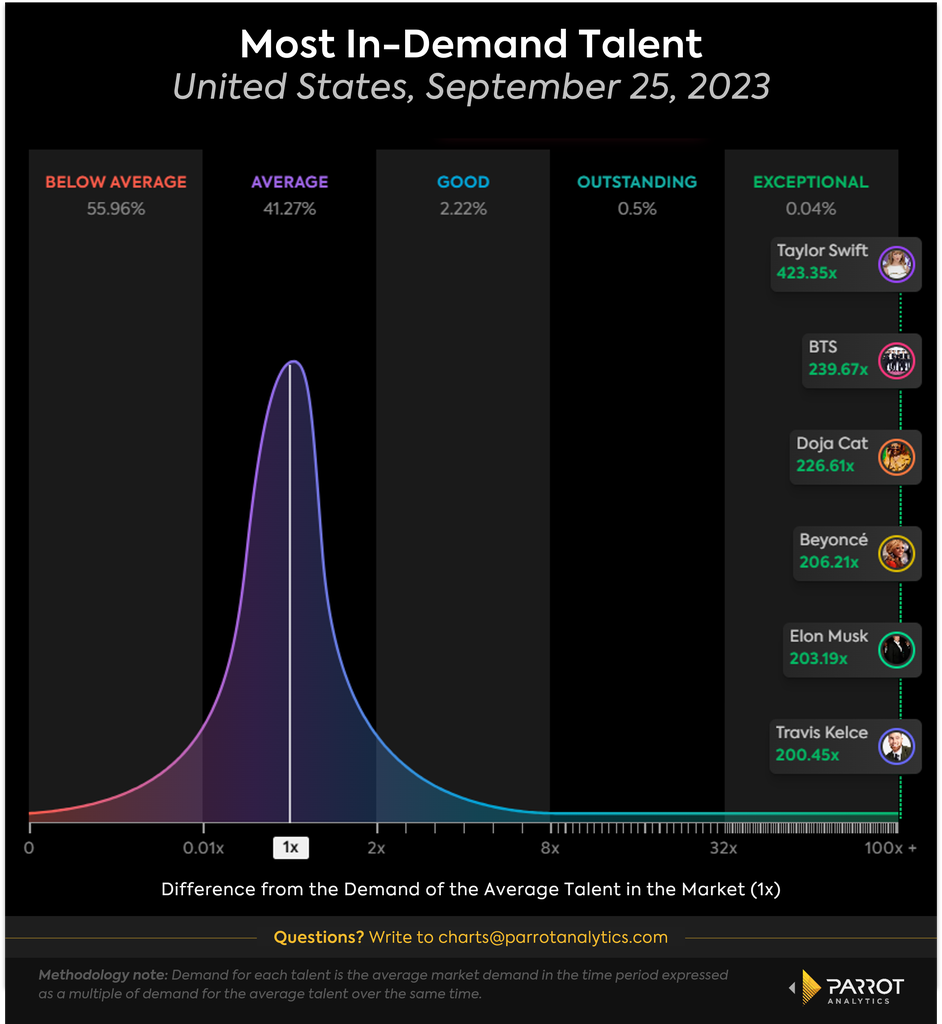 top-talent-demand