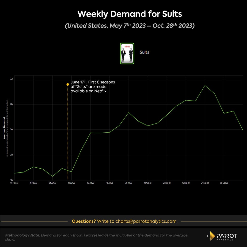 weekly-demand-for-suits