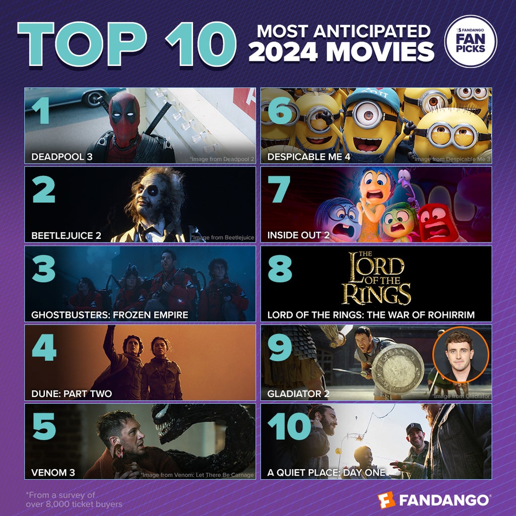 Fandango 2024 Most-Anticipated Movies Top10 (Fandango)