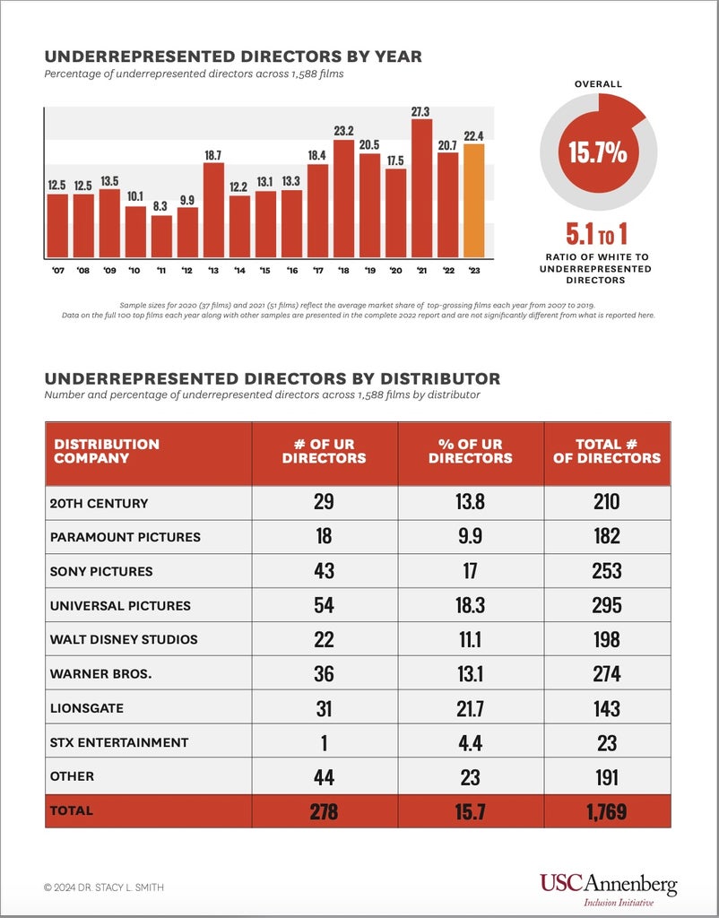 inclusion-directors-of-color