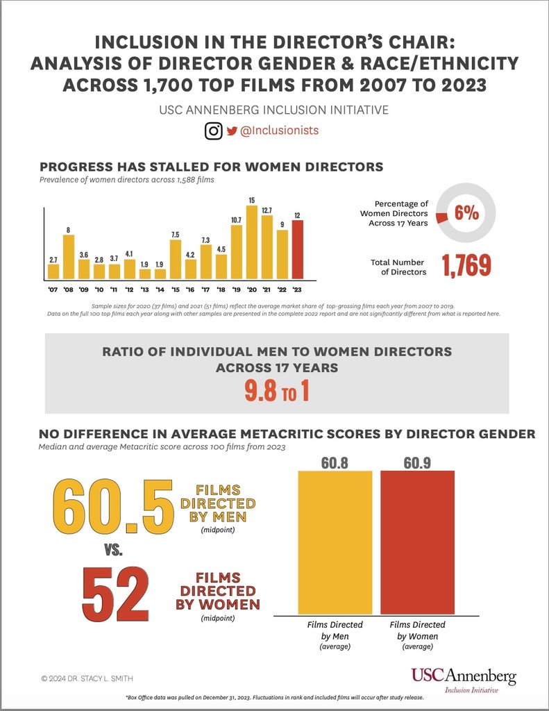 inclusion-female-directors
