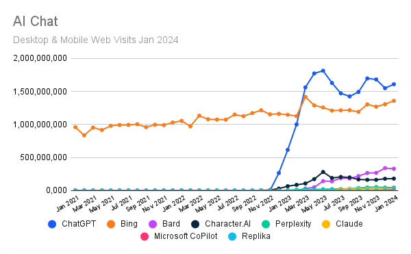 ai-chat-chart