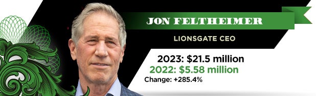 This image has an empty alt attribute; its file name is Jon-Feltheimer-Exec-Pay-2023.jpg