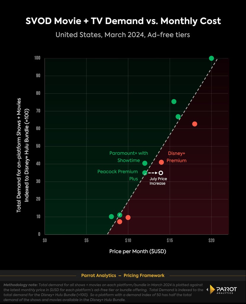 price-vs-platform
