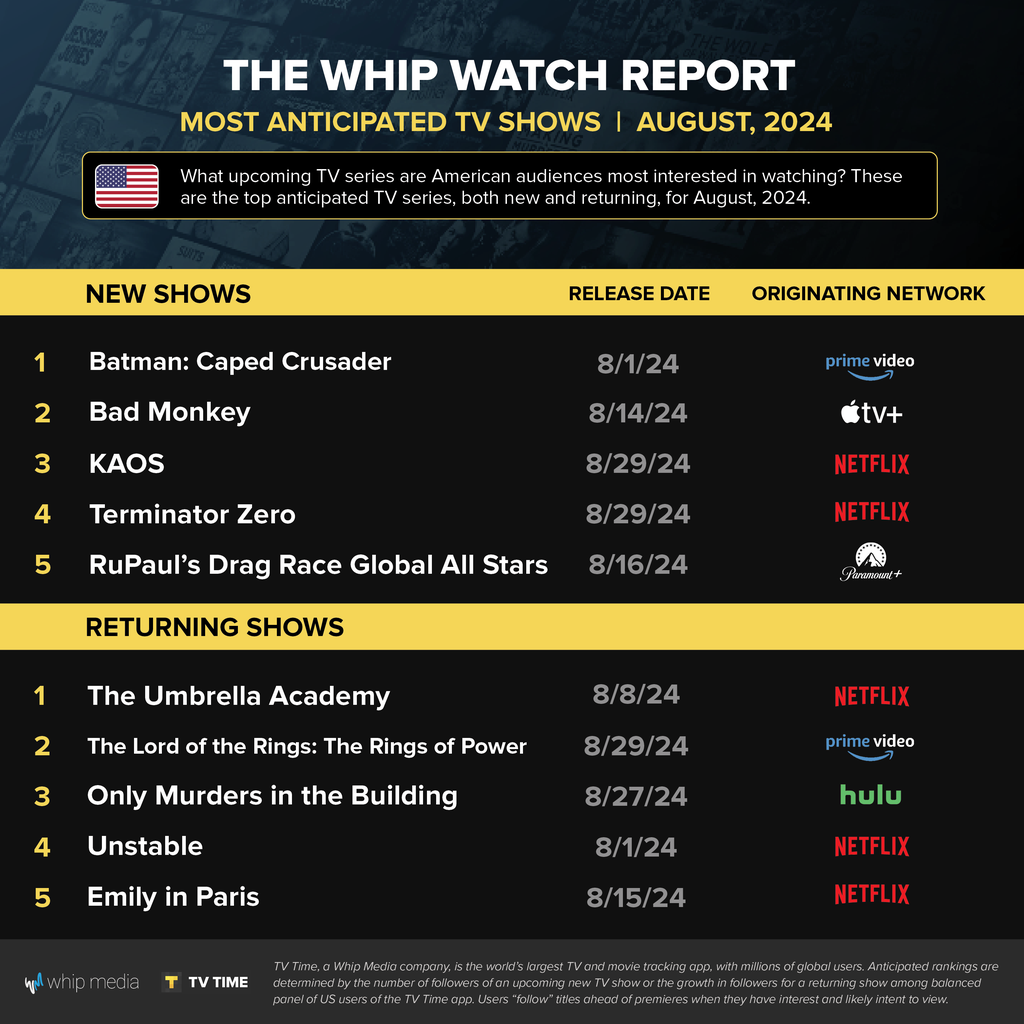 Anticipation Report (August 2024)