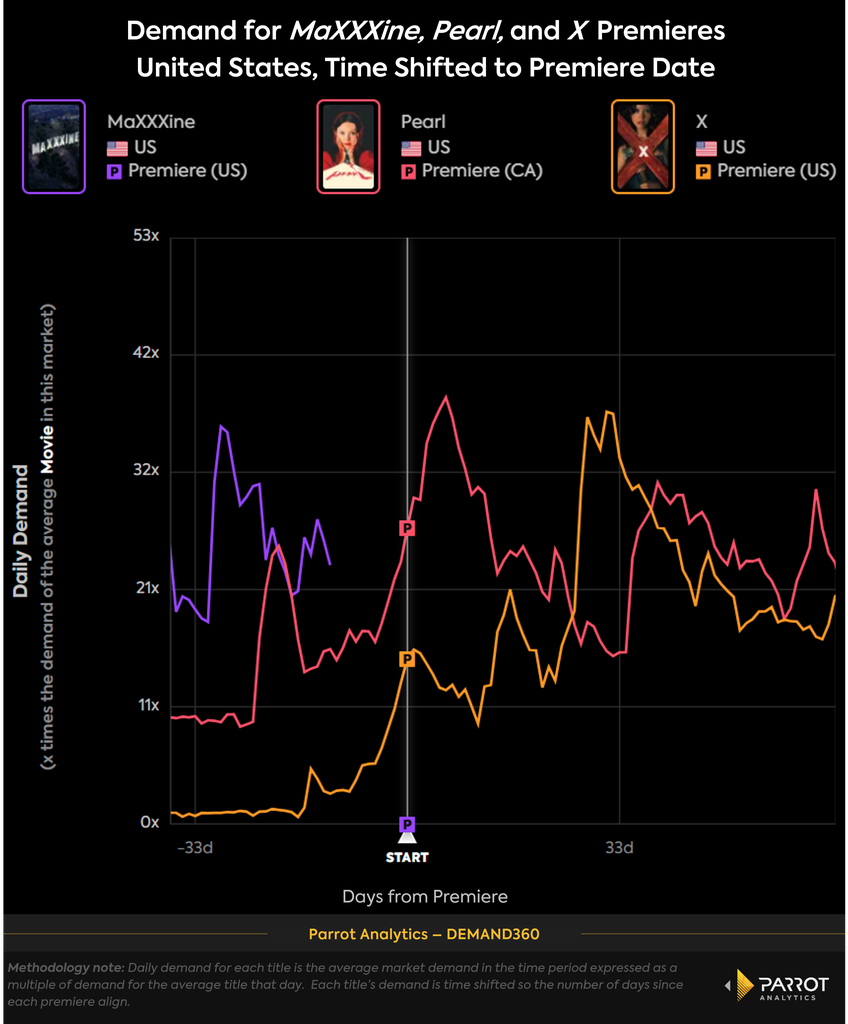 maxxine_timeshift_chart