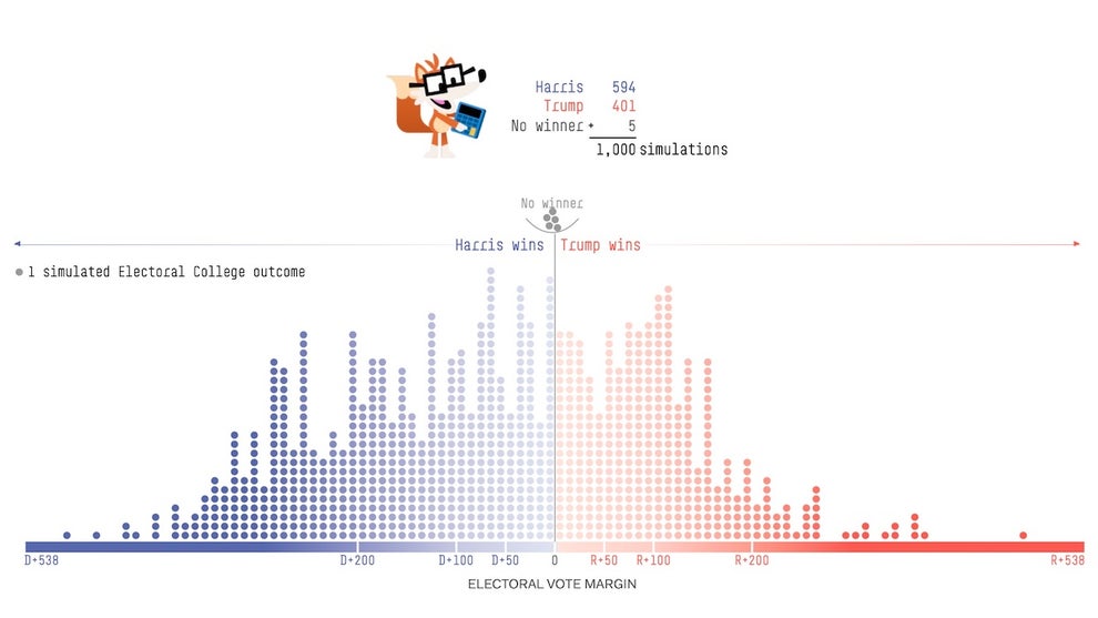A colorful chart showing who is favored to win in the election.