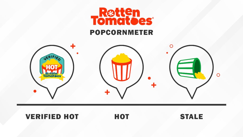 rotten-tomatoes-popcornmeter