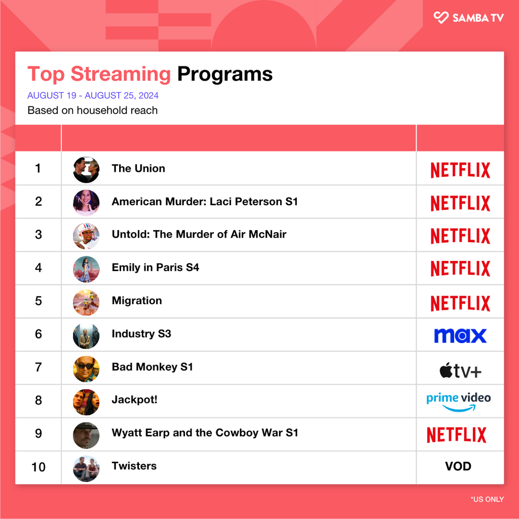 Samba Weekly TV Report: Streaming