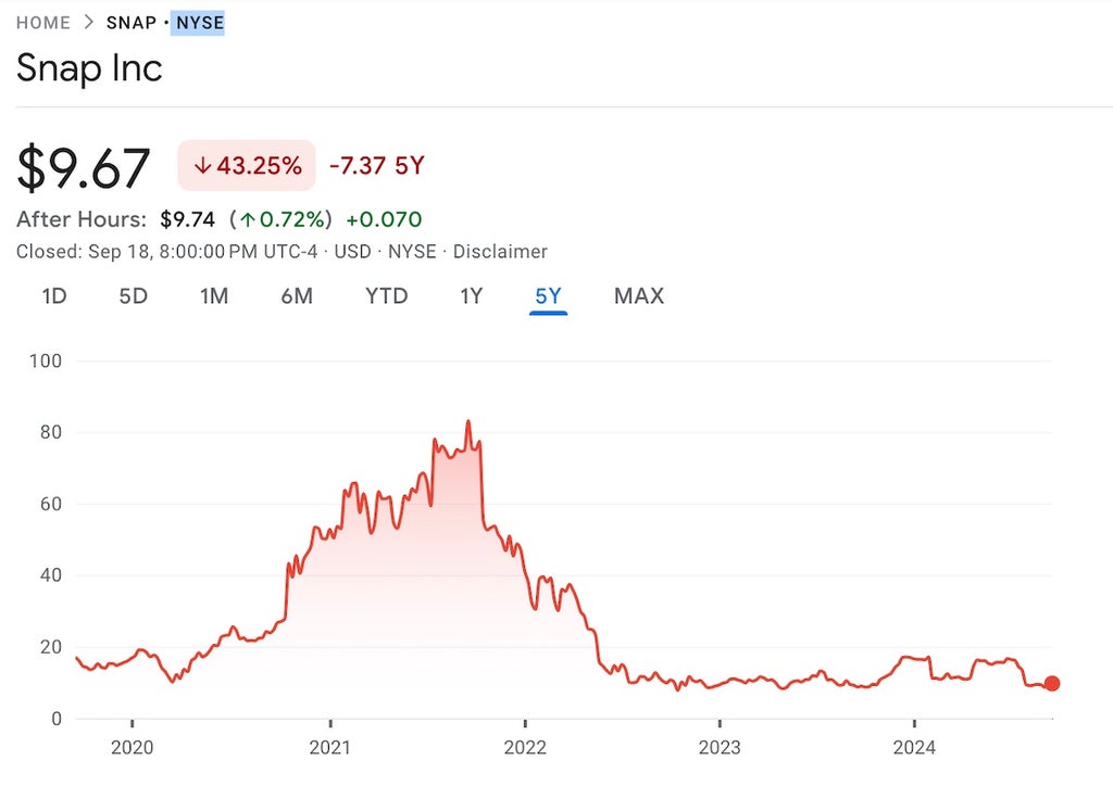 Snap Inc stock