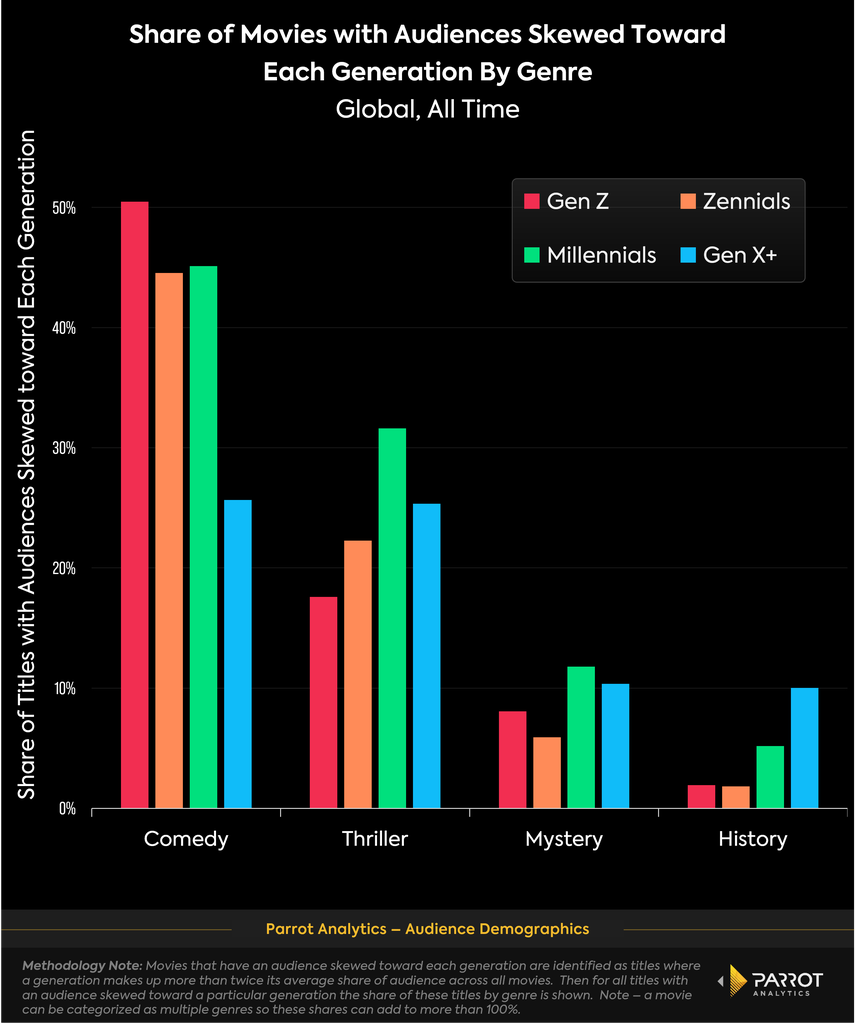 generation_genre_preferences_trends_chart