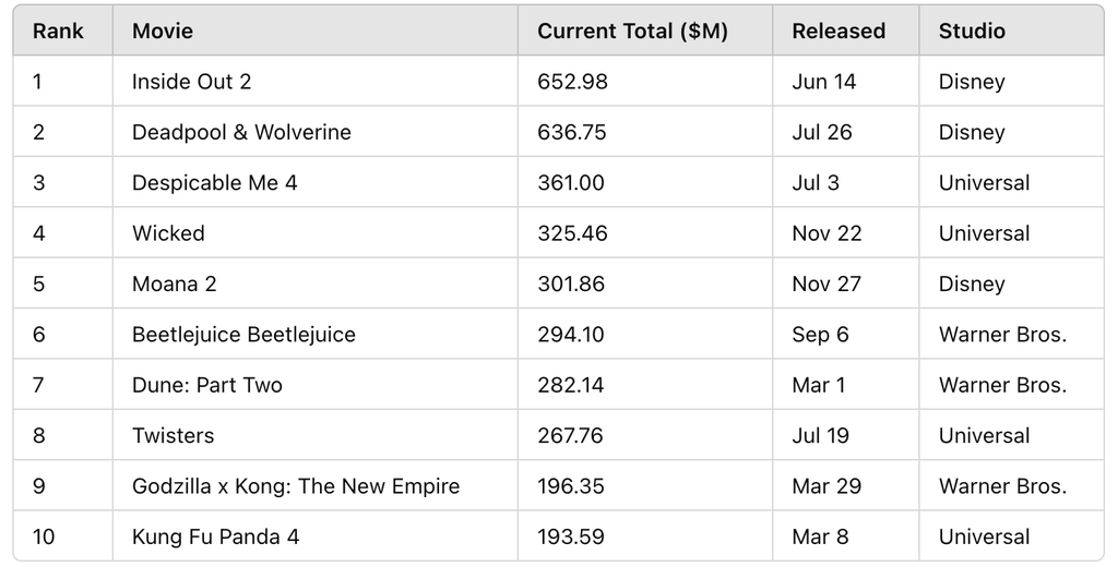 Box office