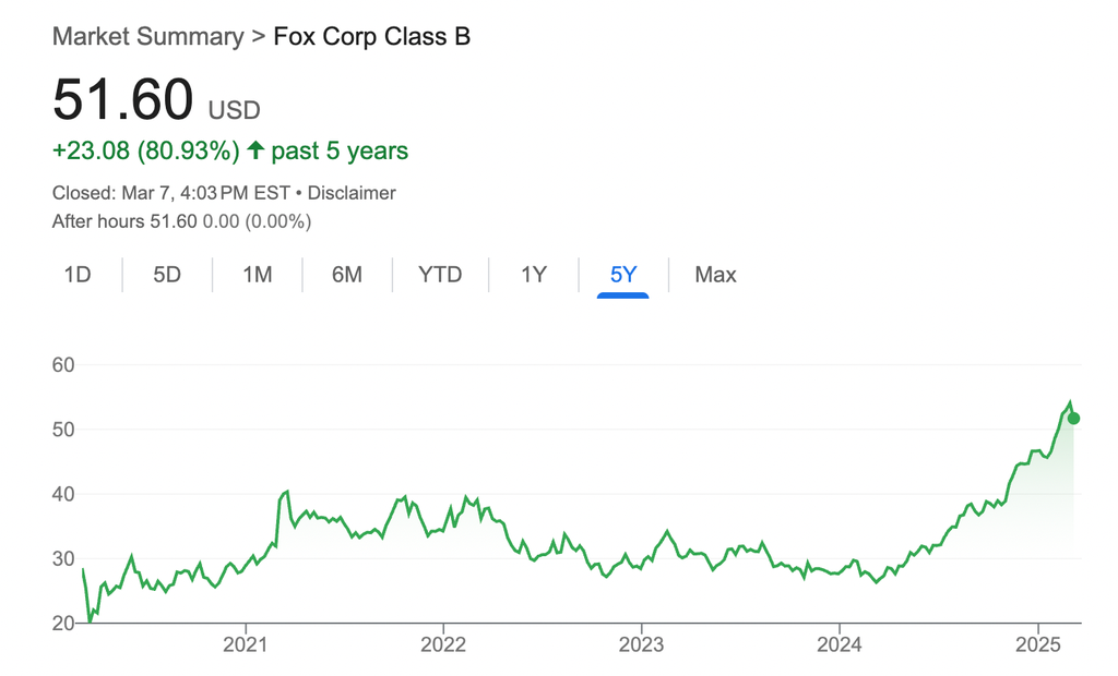 Fox Corp Stock New