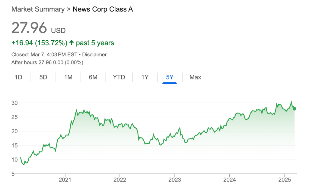 News Corp Stock New