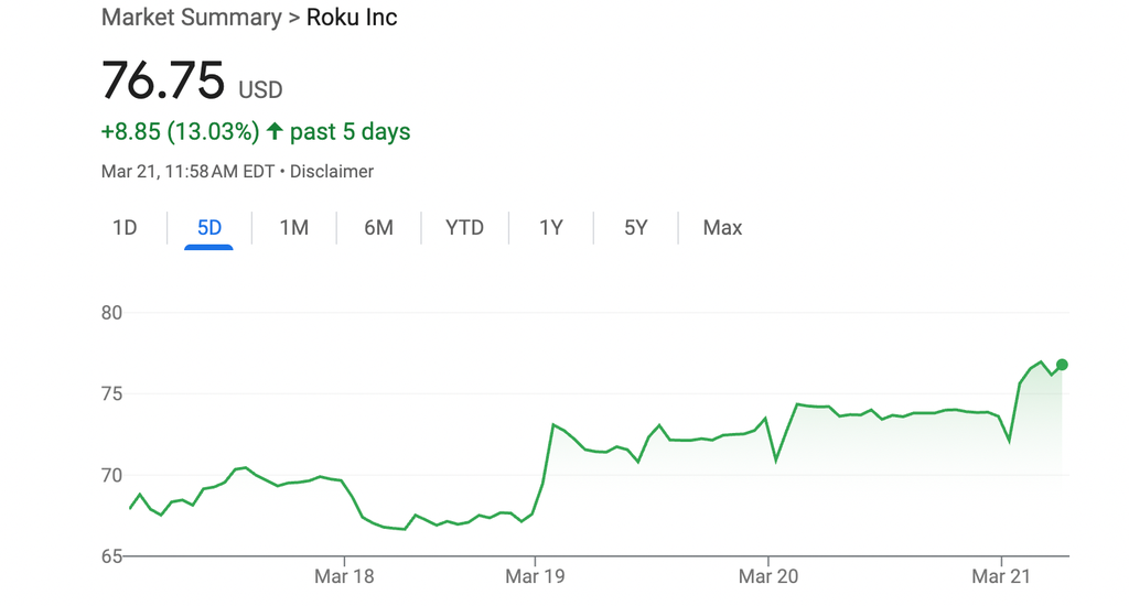 Roku stock