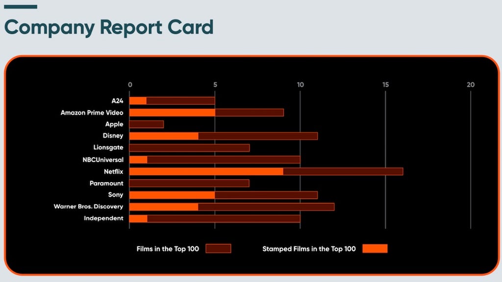 ReFrame Study 2024