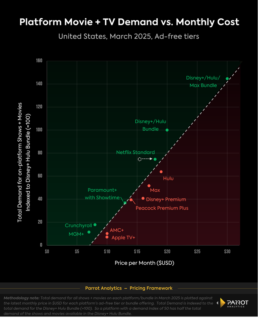 price_vs_platform_demand_march_2025_chart