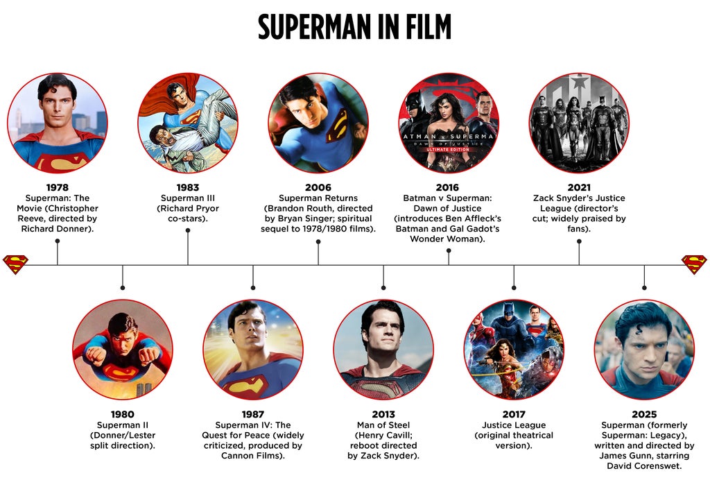 superman-timeline