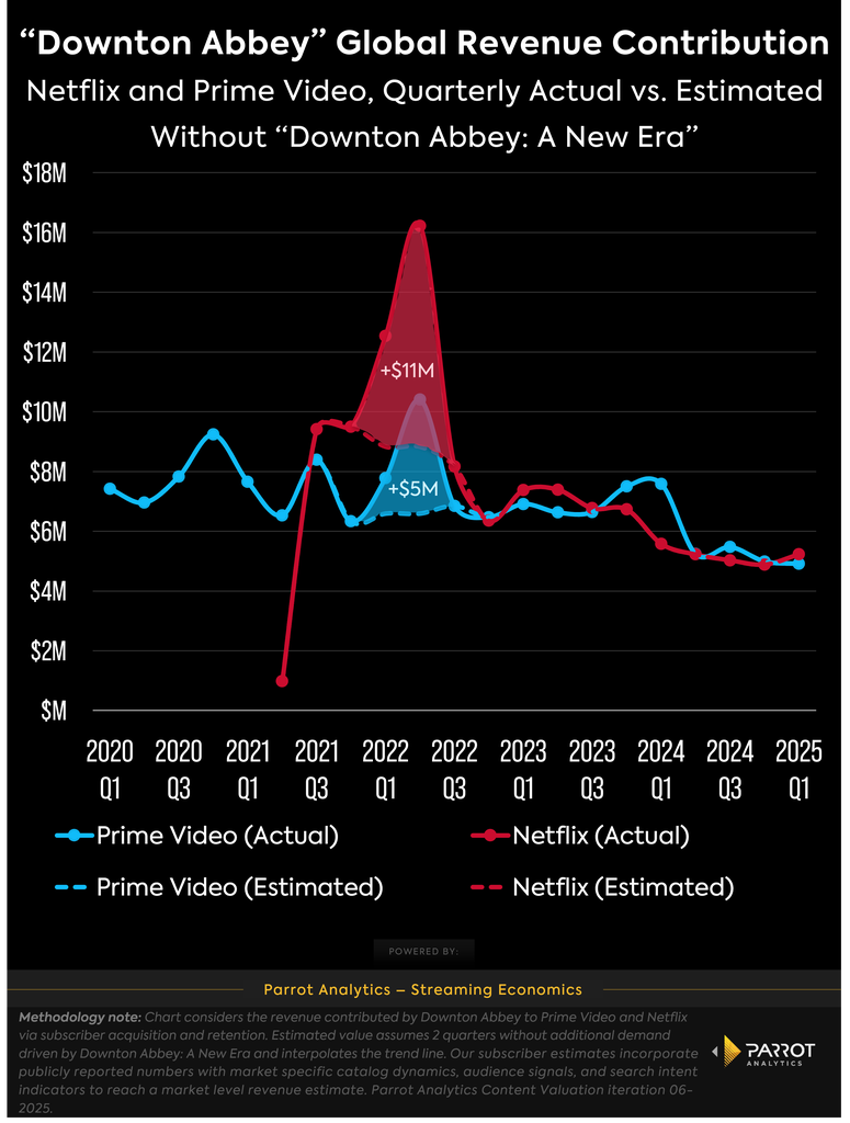 downton-abbey-revenue-chart
