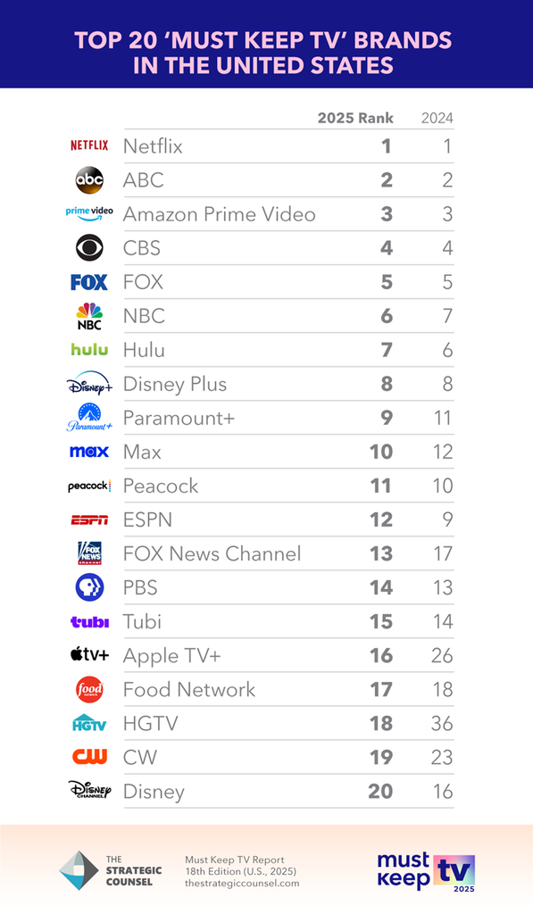 Must Keep TV list 2025