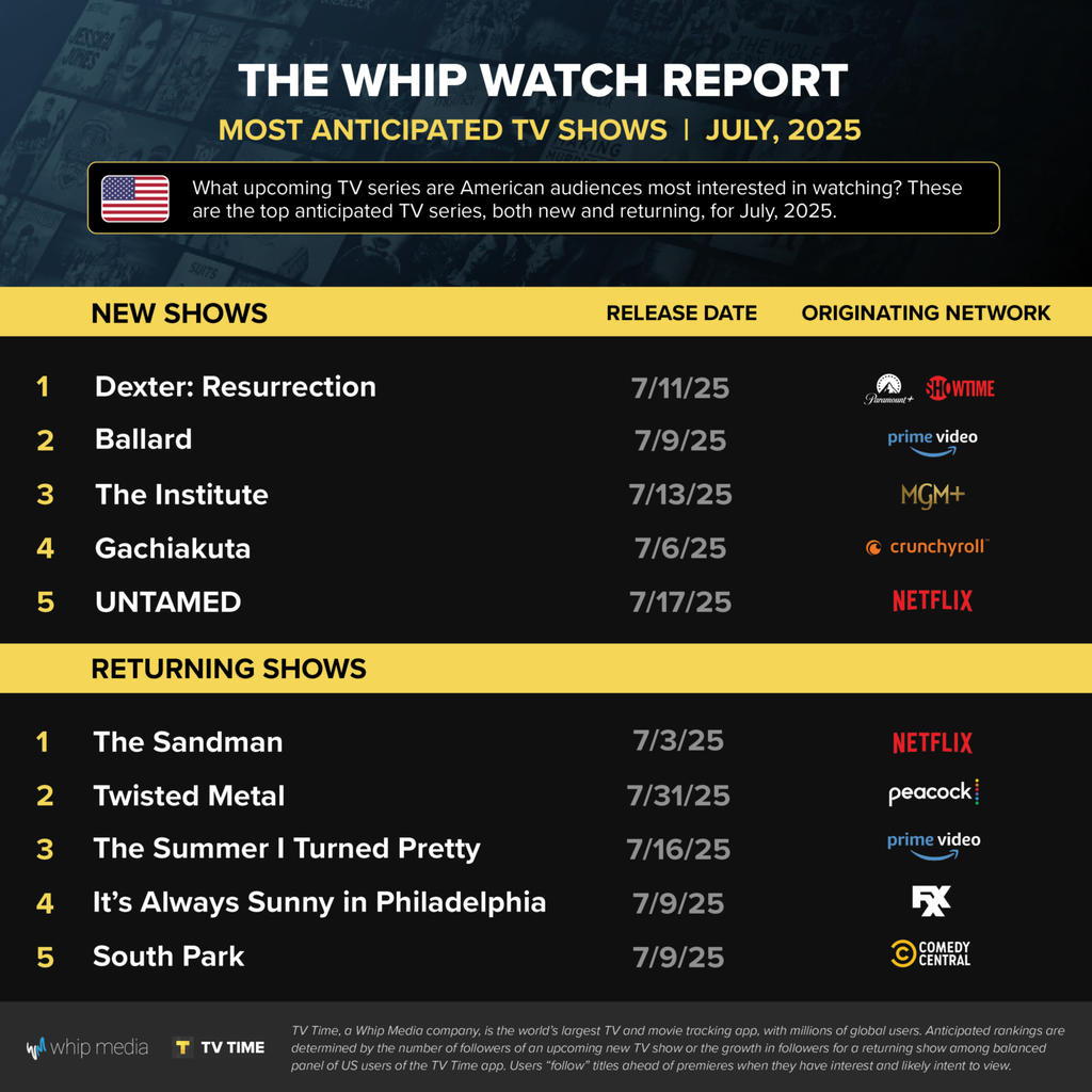 Whip Media's most anticipated TV shows of July 2025