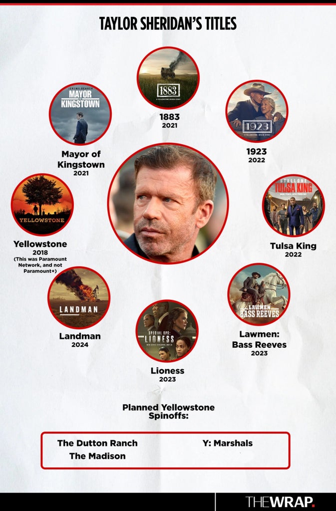 taylor-sheridan-shows