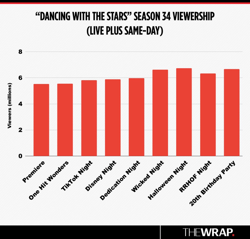 Dancing-with-the-Stars