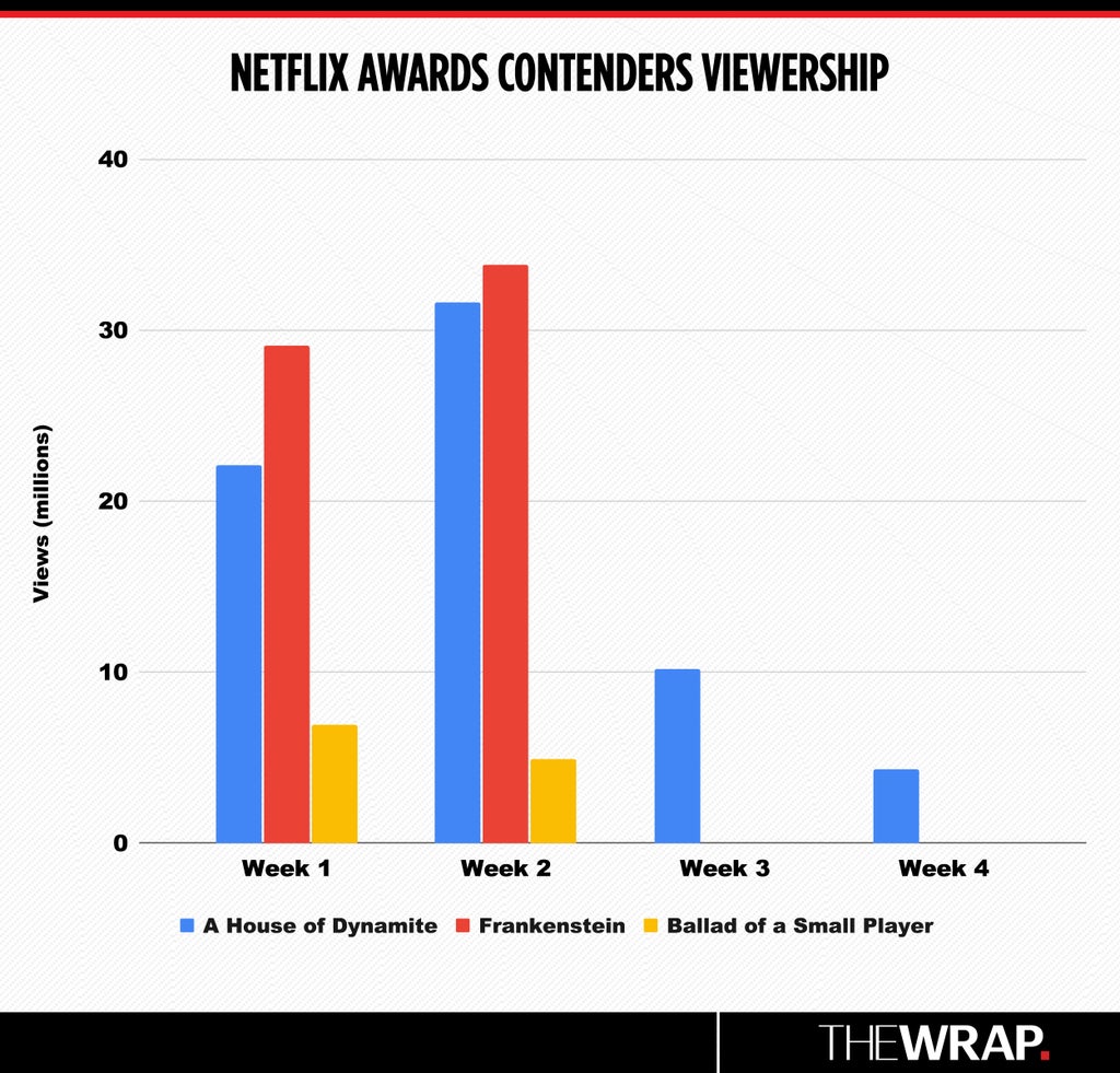 Netflix-Award-Contenders