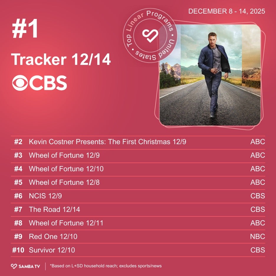 samba-dec-18-tracker