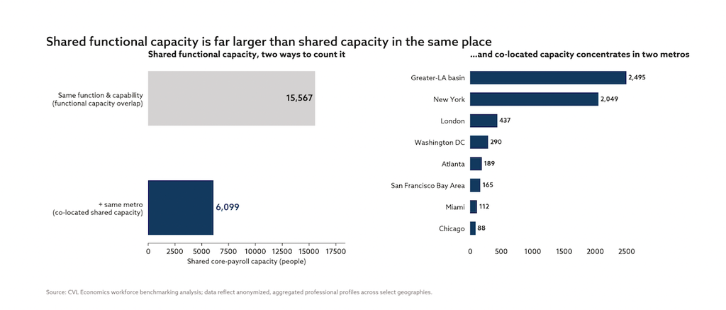LA County Paramount-WBD merger jobs at risk